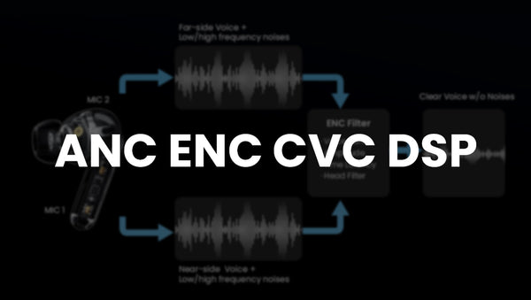 ANC、ENC、CVC、および DSP ノイズ低減テクノロジーの種類 - 説明